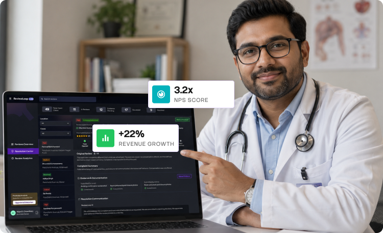 ReviewLoop dashboard with NPS score and revenue growth highlights